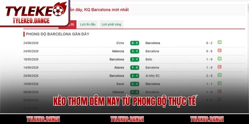 Kèo thơm đêm nay từ phong độ thực tế