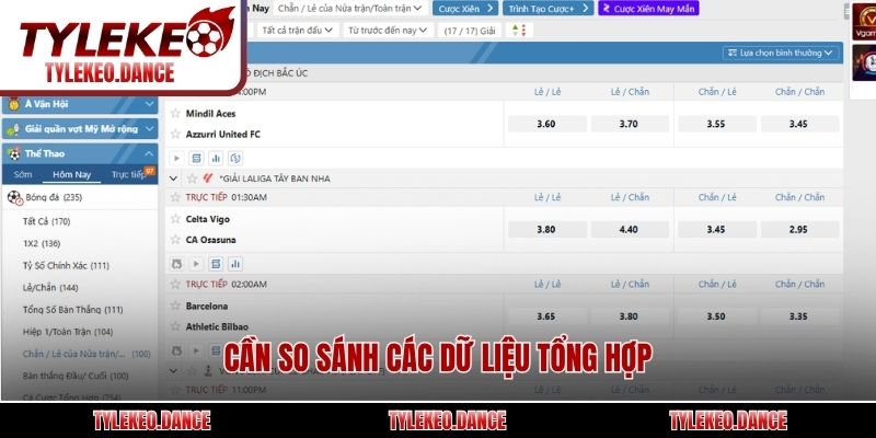 Cần so sánh các dữ liệu tổng hợp