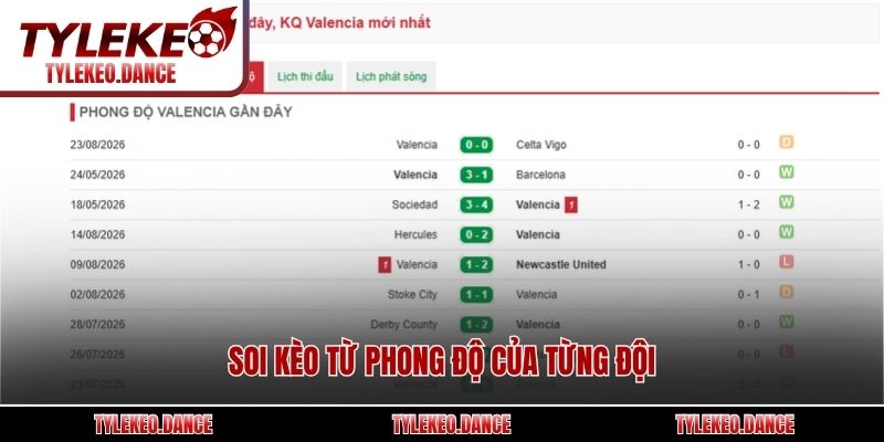 Soi kèo từ phong độ của từng đội